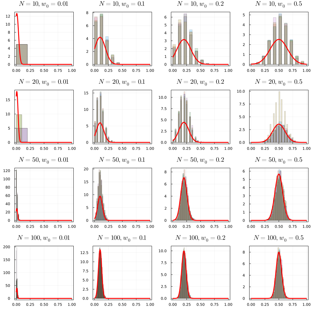 Normal approximation to binomial distribution
